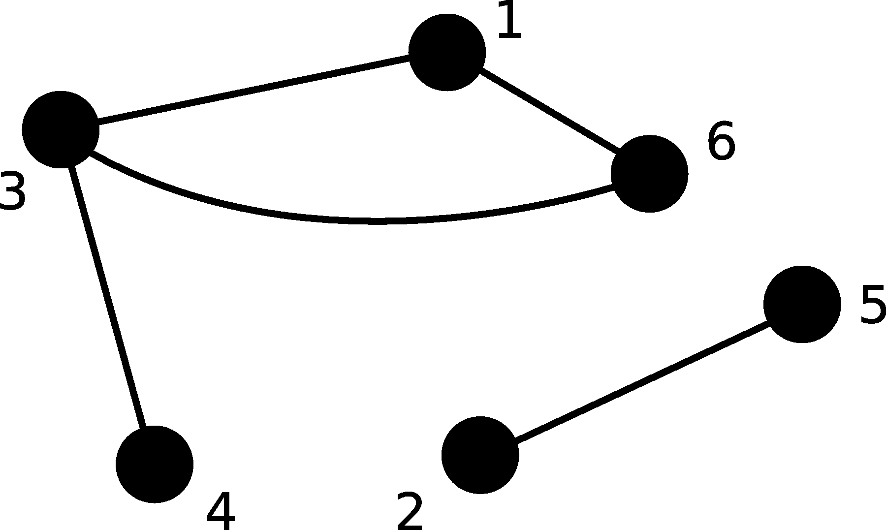 Exemplo de grafo